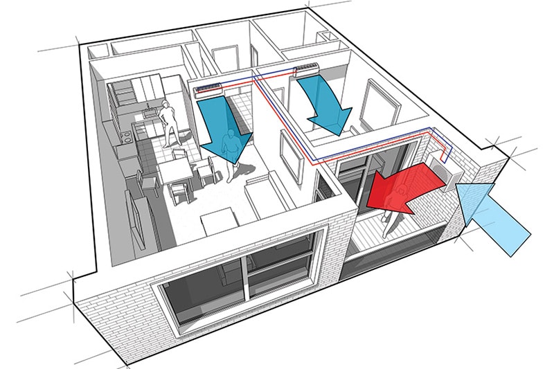 HVAC Zones